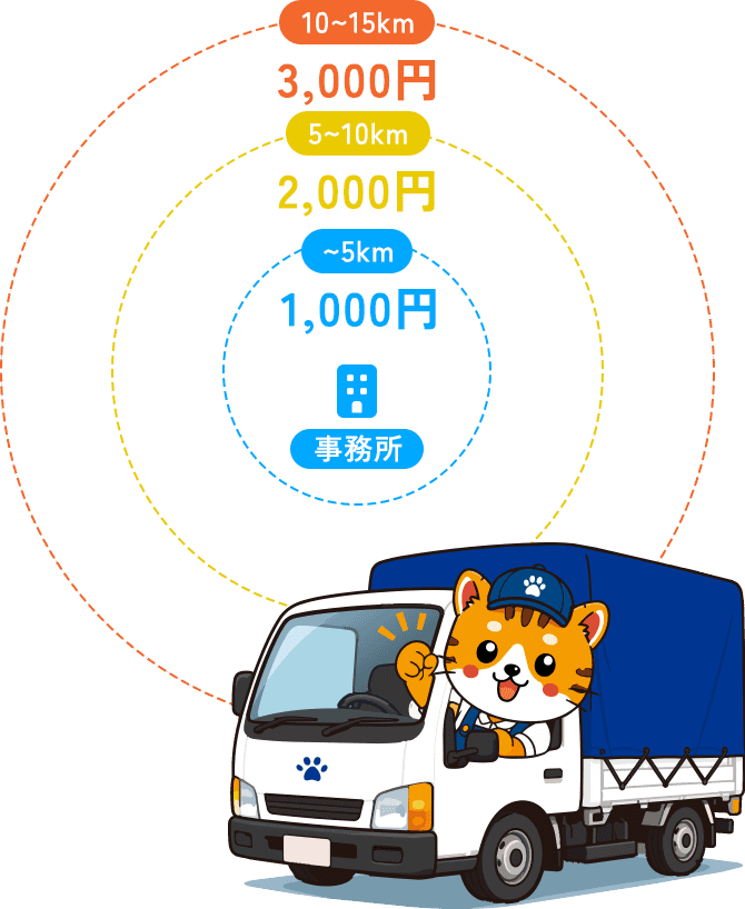 出張費のイラスト